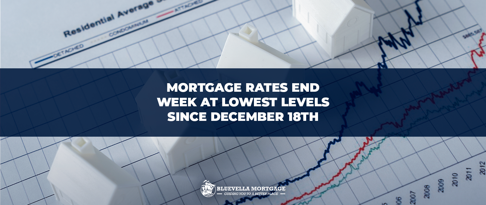 mortgage rates