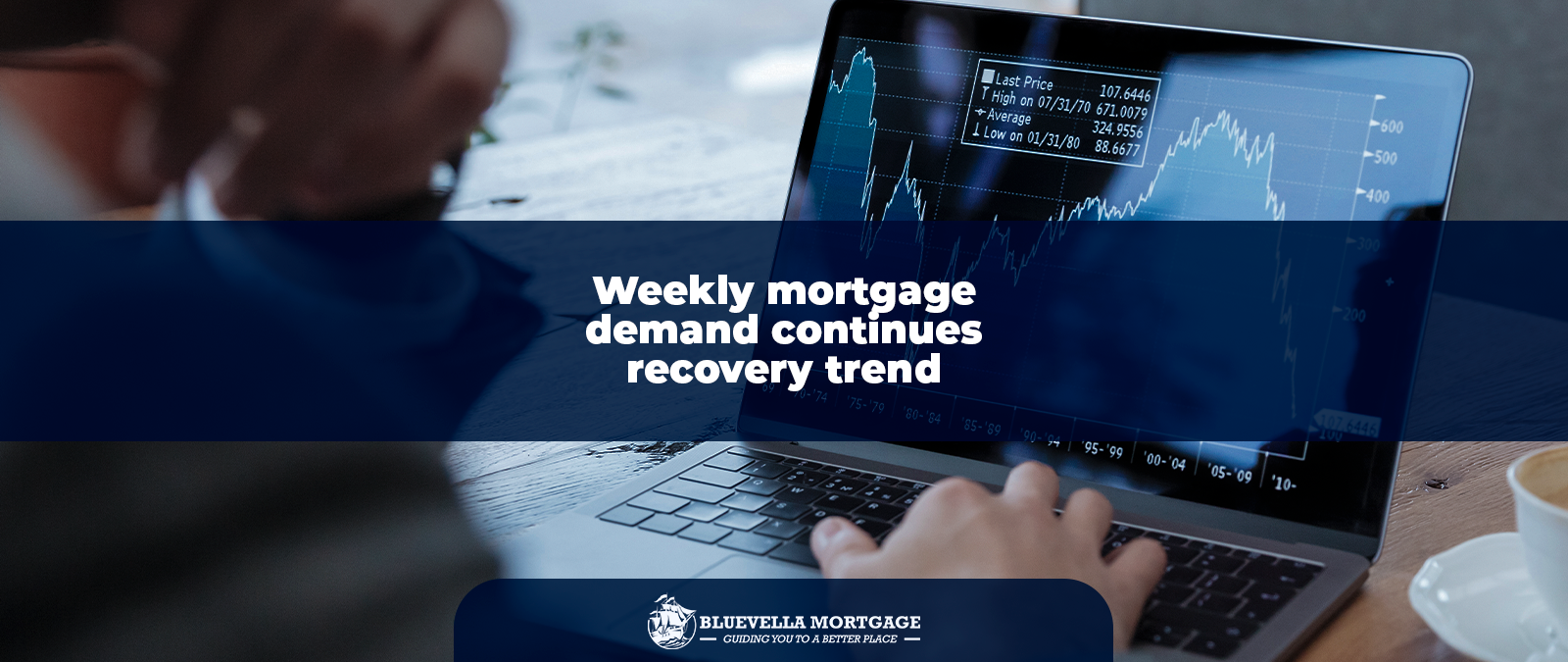 Weekly Mortgage Demand Continues Recovery Trend - May 2025